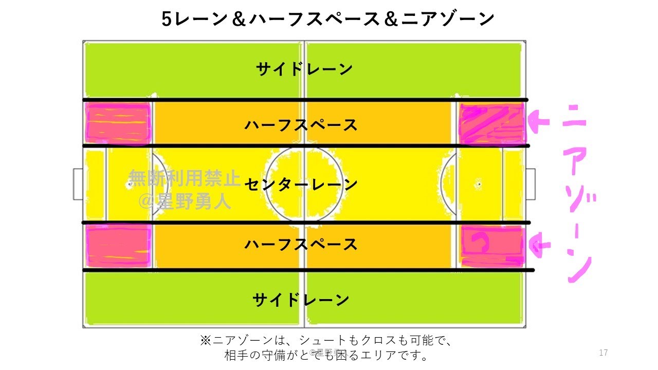 はい、世界一決定#サッカー #ラボーナ #バー当て #神業 #世界一