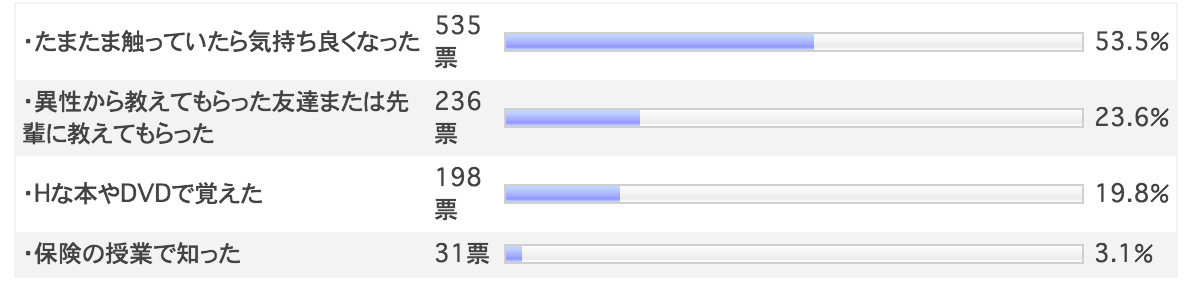 気になる日本の性の実態、大規模調査 – ジェクス セクシャルヘルスサポート公式サイト（コンドーム・ローション・スキン）