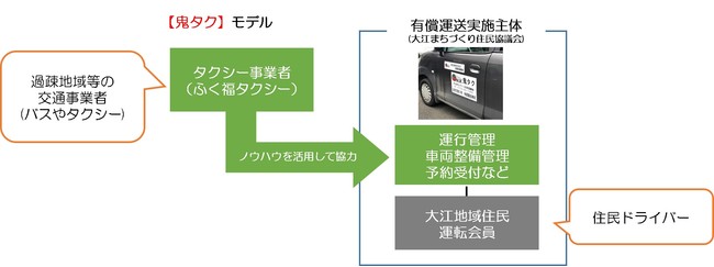 タクシーの仕事・求人 - 京都府 舞鶴市｜求人ボックス