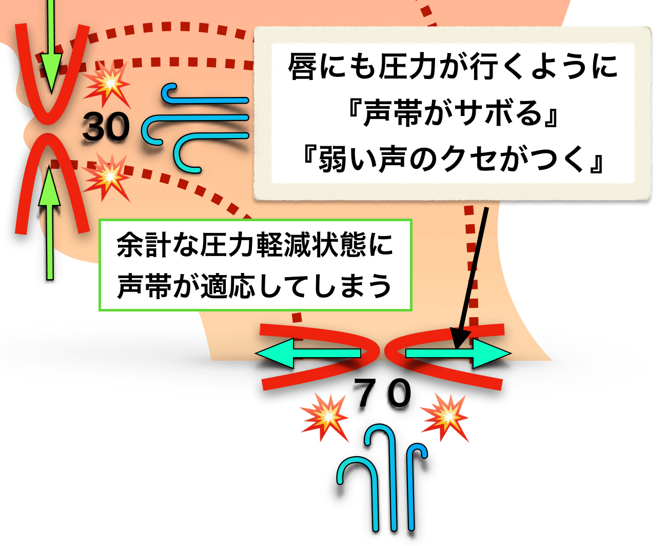 自宅ボイトレのススメ！音を気にせず手軽にできる効果的な6つの練習法 | 【公式】Music Planet（ミュージックプラネット）