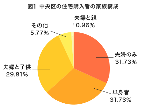 高収入」より優先したい男性の条件は？｜結婚相談所パートナーエージェント【成婚率No.1】