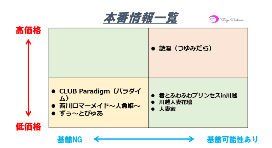 おすすめピンサロ・上福岡パラドックス潜入レポ【こころ嬢】 | まさるのエログ