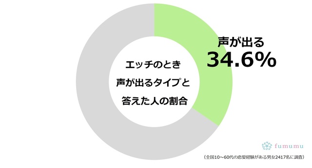 大興奮した喘ぎ声集｣ 恋愛あるある/モテる方法 大人の恋愛テク更新していきます！ フォローして見逃さないように✨ @nanao_renai