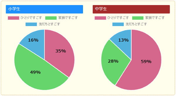 長いお休みはどう過ごす？休日の過ごし方おすすめ17選！有意義な過ごし方を見つけるコツもご紹介！ ｜AQUOS：シャープ