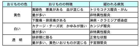 Amazon | やわまん陽菜のおしっこの臭い付き愛液ローション 80ml |