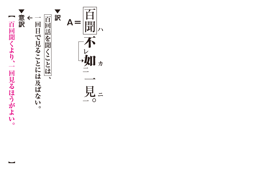 pixivに「百聞は一見に如かず」を投稿しました。 『100ぶん <