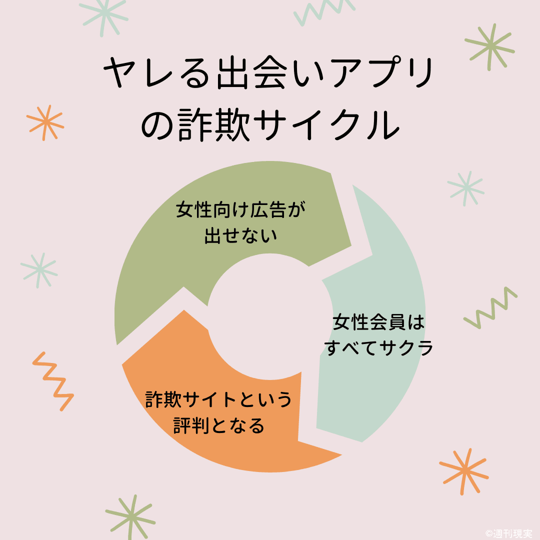 Amazon.co.jp: まだまだ穴場ヤレる出会い系 eBook : 夜の紳士倶楽部: