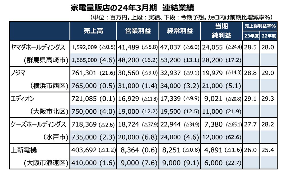 初発表＞満足度の高い『新NISA 証券会社/銀行』ランキング 証券会社の総合