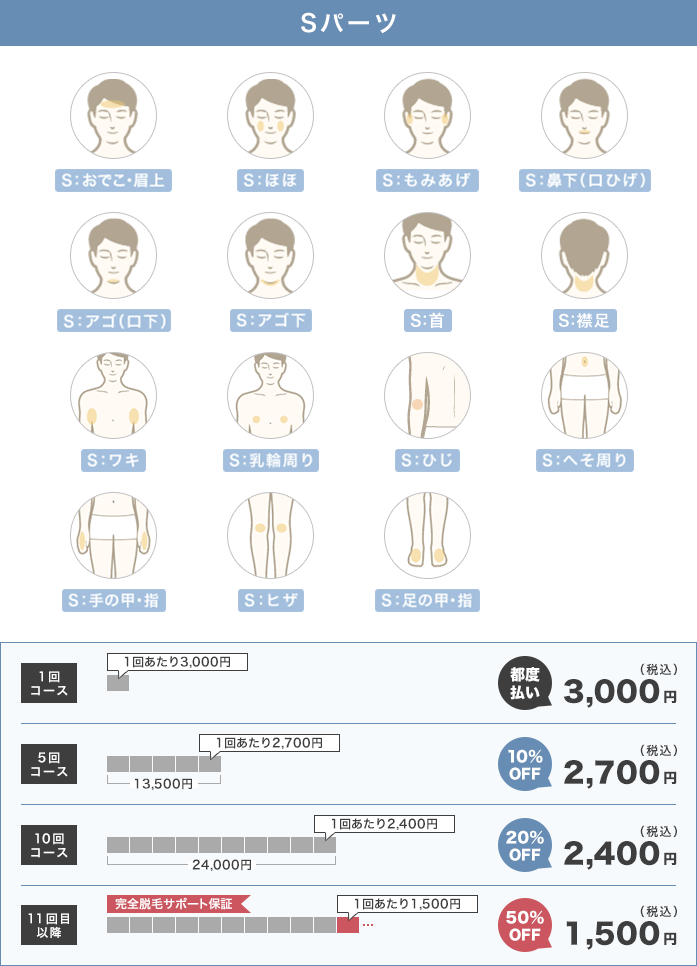 秋葉原おすすめ医療脱毛10選！VIOなど人気部位が安い店舗(レーザー脱毛)を徹底調査｜表参道・南青山の高級脱毛メンズクララクリニック