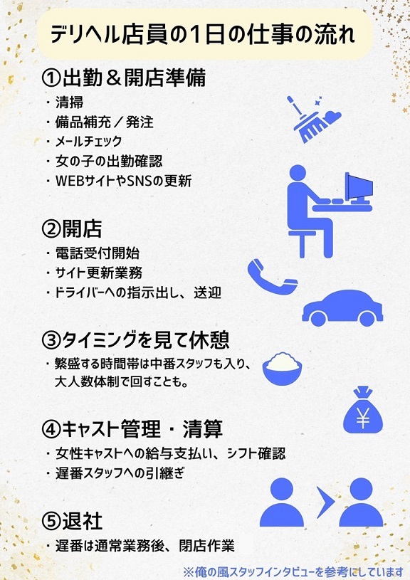 デリヘル嬢の呼び方・呼ぶ前にすべき準備とは？場所別に解説 - よるバゴコラム