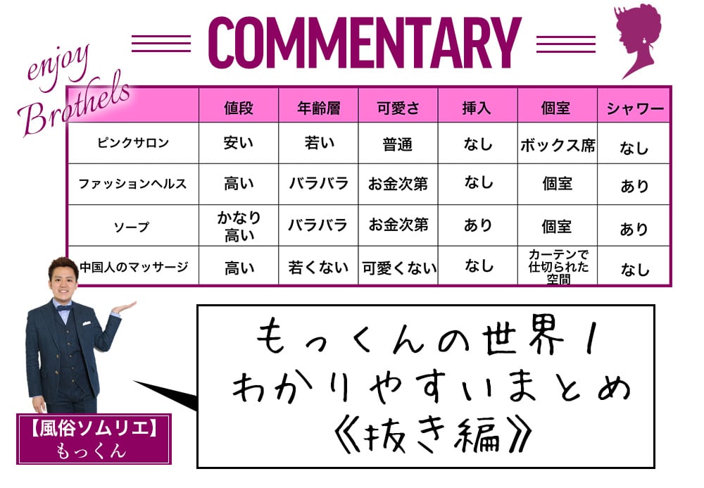 知らなきゃ損！】デリヘルとホテヘルの違いを現役風俗嬢が解説｜ココミル