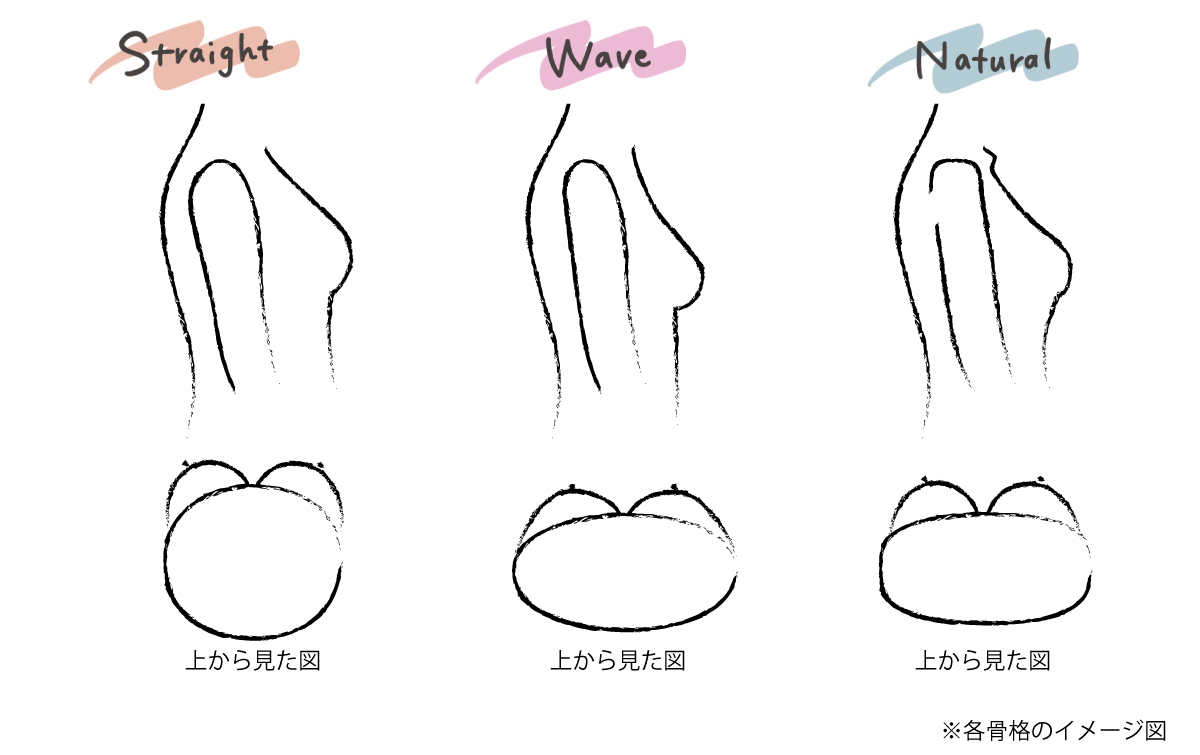 あなたの胸の形はどのタイプ？美バストを手に入れろ！ – VEIMIA