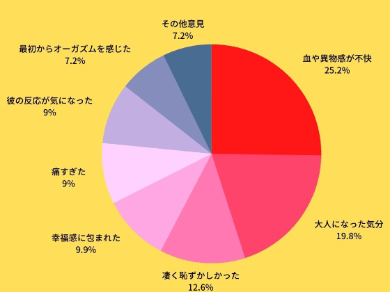 純潔処女 鮮血の初体験×剃毛×パイパン×アナル強制挿入 商品詳細-映天[スマホページ]