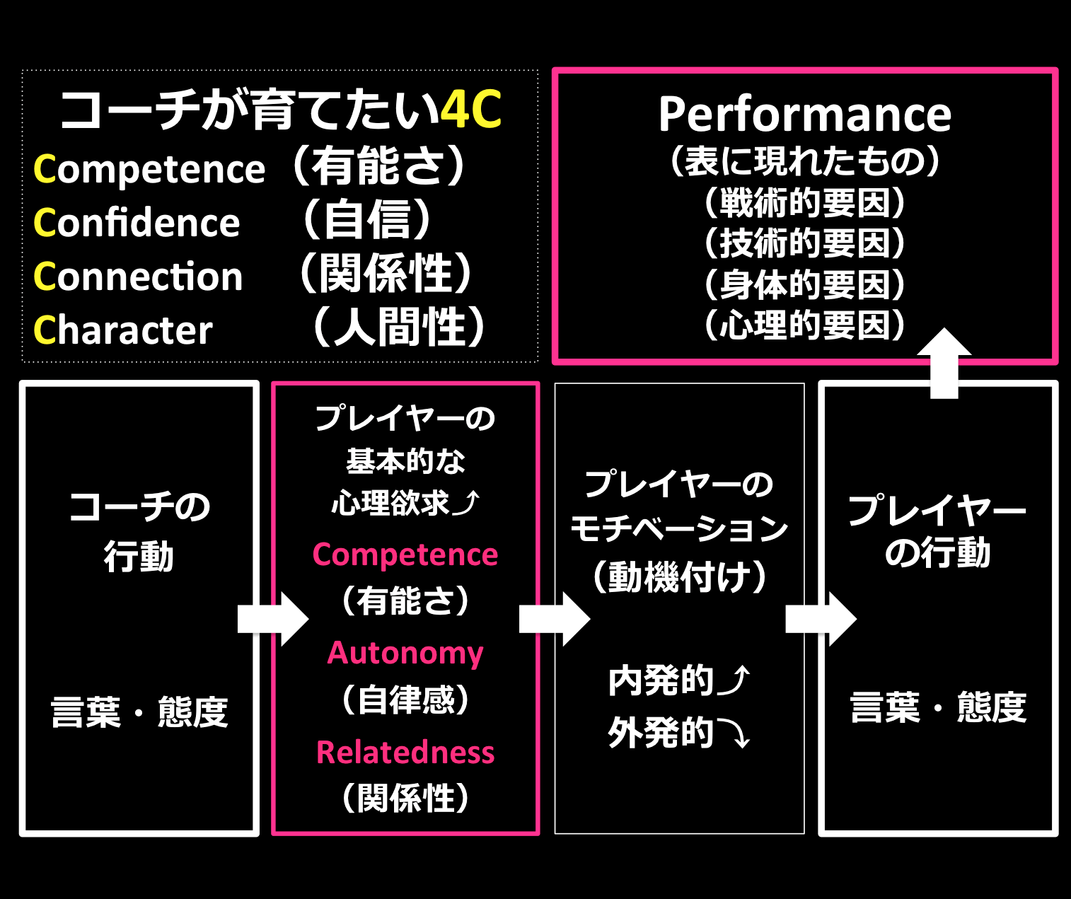 心房細動と心房粗動の略語。afとAF / AFとAFL 【小文字・大文字の混在、使い分け編】心電図用語について考える｜ぴのまるさん