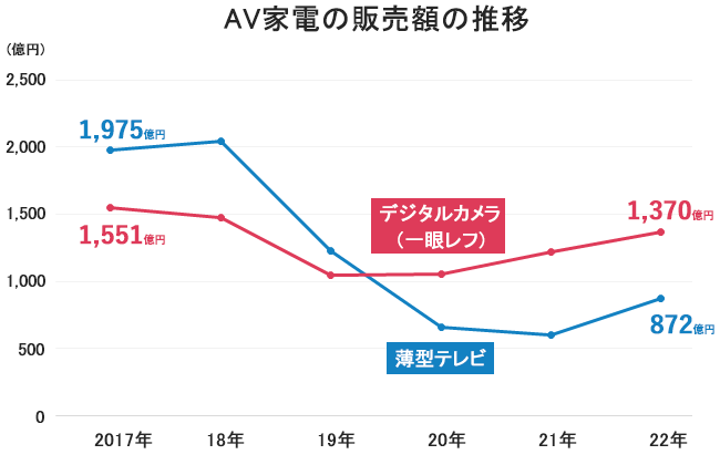 巨根 反応 : くっ ころ