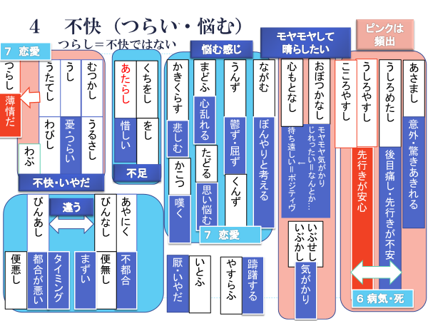 お年寄りが『か』と『くゎ』を使い分けてて古語の名残りっぽい→日本語の発音が変わっていった経緯へ「同音異義語が多いのってこれ？」 - Togetter 