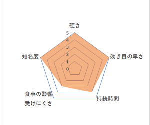 経験値差異によるED「マンガ」【浜松町第一クリニック】