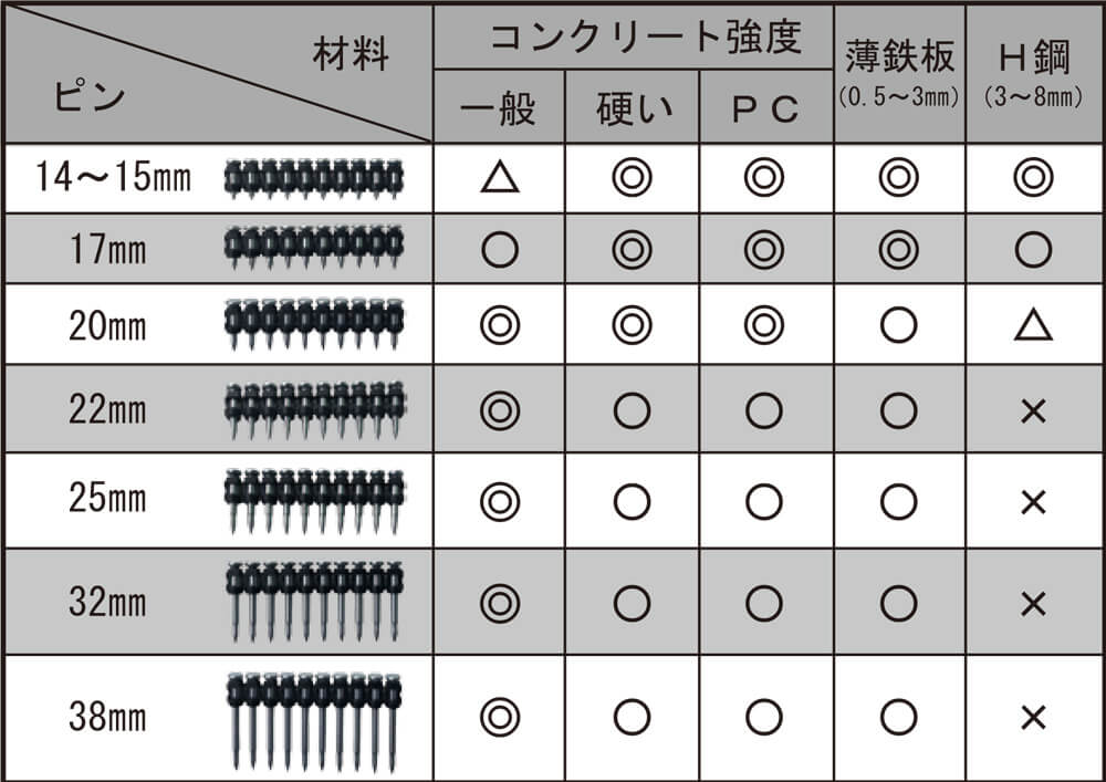 化学産業のニッチな市場調査にスポットコンサルを活用。経験を通したリアルな情報が事業展開のヒントに | ビザスク - 