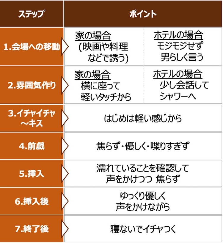 部屋入ってすぐ！？セックスにムードがない！雰囲気作りのコツ5つ！ | リア女ニュース