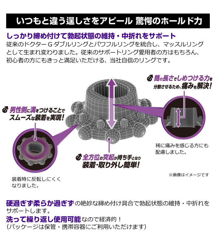 コックリングについて | 医師に聞けるQ&Aサイト