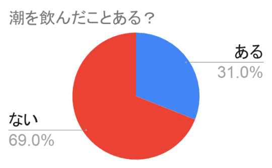 なぜAVの潮吹きはポカリスエットなのか : 稲葉裕志のblog