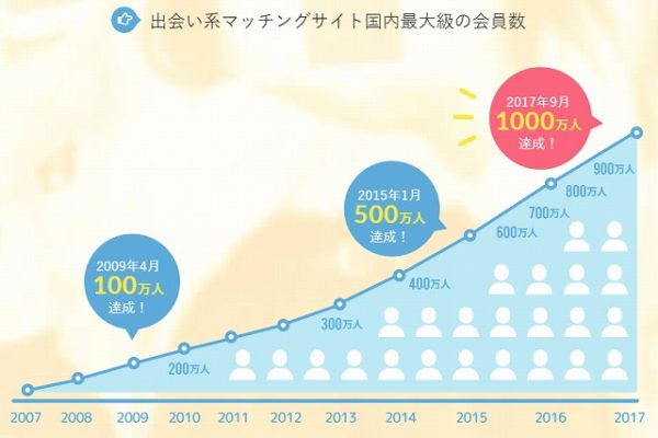 熊本でおすすめの出会い系6選。すぐ出会える人気マッチングアプリを紹介！ | Smartlog出会い