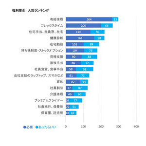 福生市でブライダルシェービングが人気のエステサロン｜ホットペッパービューティー