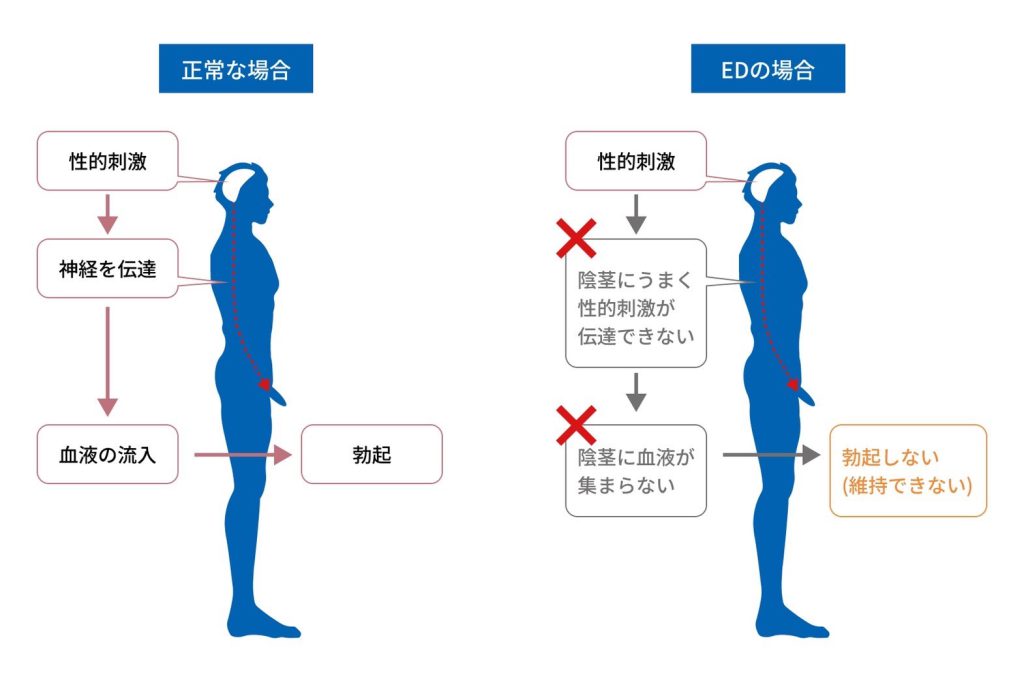 特別読切] オナ禁エスパー - 竜丸 |