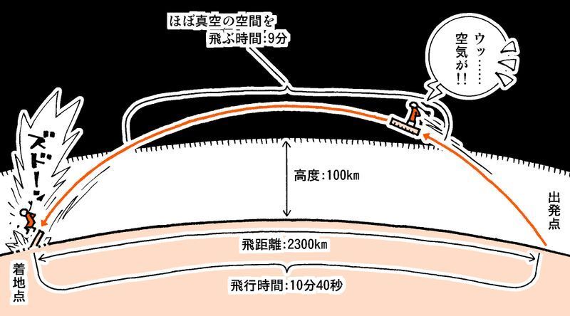 ドラゴンボール 消しゴム 人形 なまっ 亀仙人