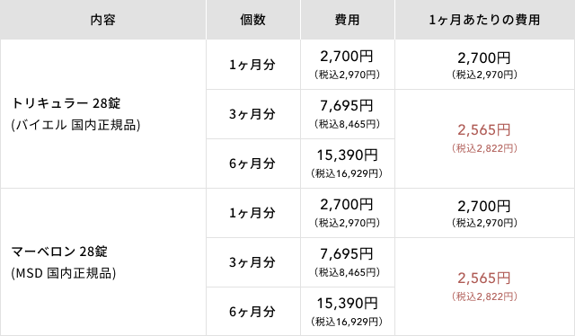 低価格で安全なピル｜四ツ谷レディスクリニック – 東京都千代田区の痛くない、怖くない、産婦人科の相談室