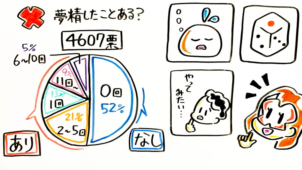 無料ボイス有】【夢精・明晰夢】夢見る射精 ～慈しみの中で果てるように～feat.高梨はなみ | 高梨はなみ