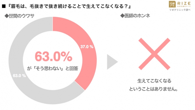 毛抜きはデメリットだらけ？毛抜きで注意しておきたいポイント - 【公式】メンズトータルエステサロン ZELMO(ゼルモ)