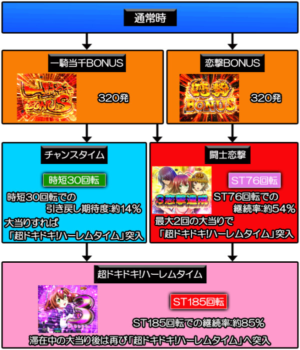 真・一騎当千 パチンコ】演出信頼度とカスタムまとめ