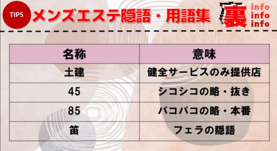 本サロやソープランドなどエッチな夜遊び場所は？新潟県の繁華街夜遊びまとめ