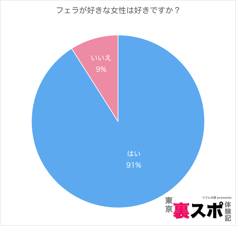 フェラチオ好きな女は意外と多い！男性には嬉しいフェラ好き女の特徴や心理！ | happy-travel[ハッピートラベル]