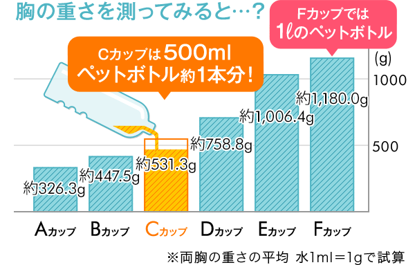 DカップからGカップになったゆみちゃんが紹介してくれた！ | A→Fカップへのバストアップを実現！ヘブンズドア式育乳法で垂れないふんわりバストを目指せ！