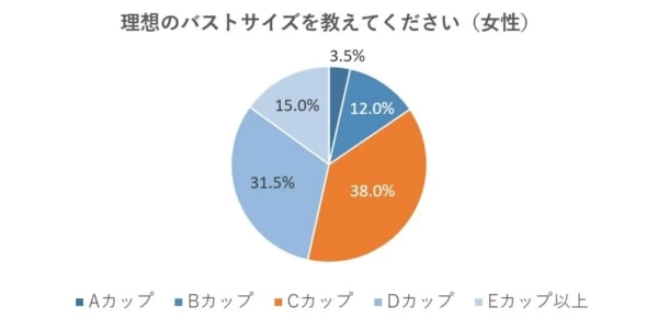 dカップの胸はどれくらい？サイズ感やバストの測り方、ブラジャー選びのポイントまで - d