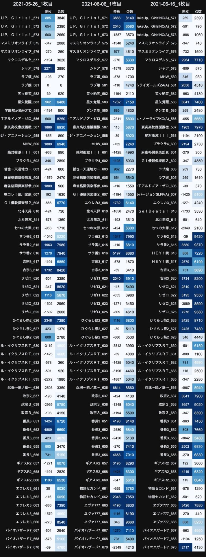 ニュークラウン綾瀬に突撃した結果|パチンコ スロットコミュニティ【パチ7自由帳】