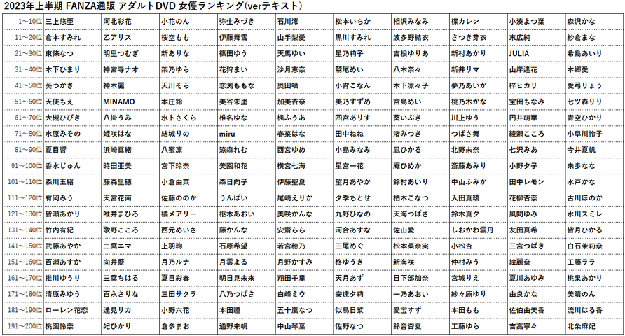 2023年FANZA通販アダルトDVD上半期AV女優ランキング！！ : おっさんの気ままなAV情報