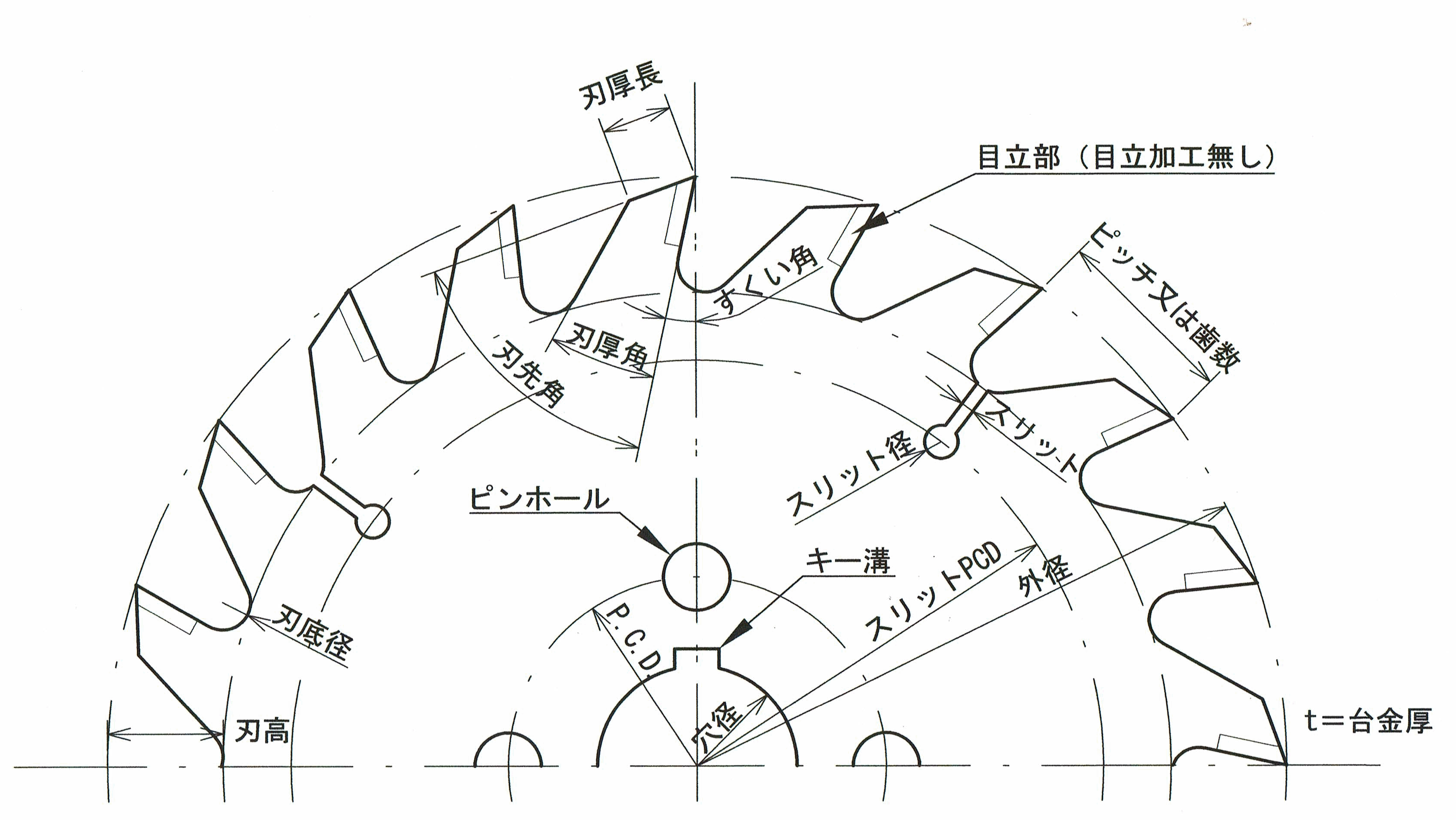 日本植物学会@京都 | 植物化学遺伝学研究室