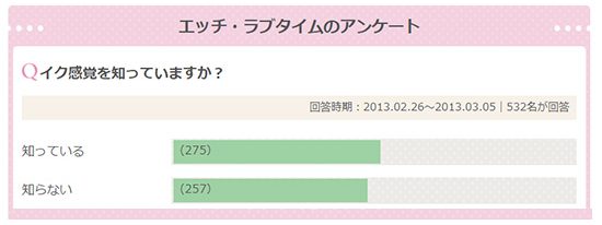 イク感覚｜女性用風俗・女性向け風俗なら【東京秘密基地本店】