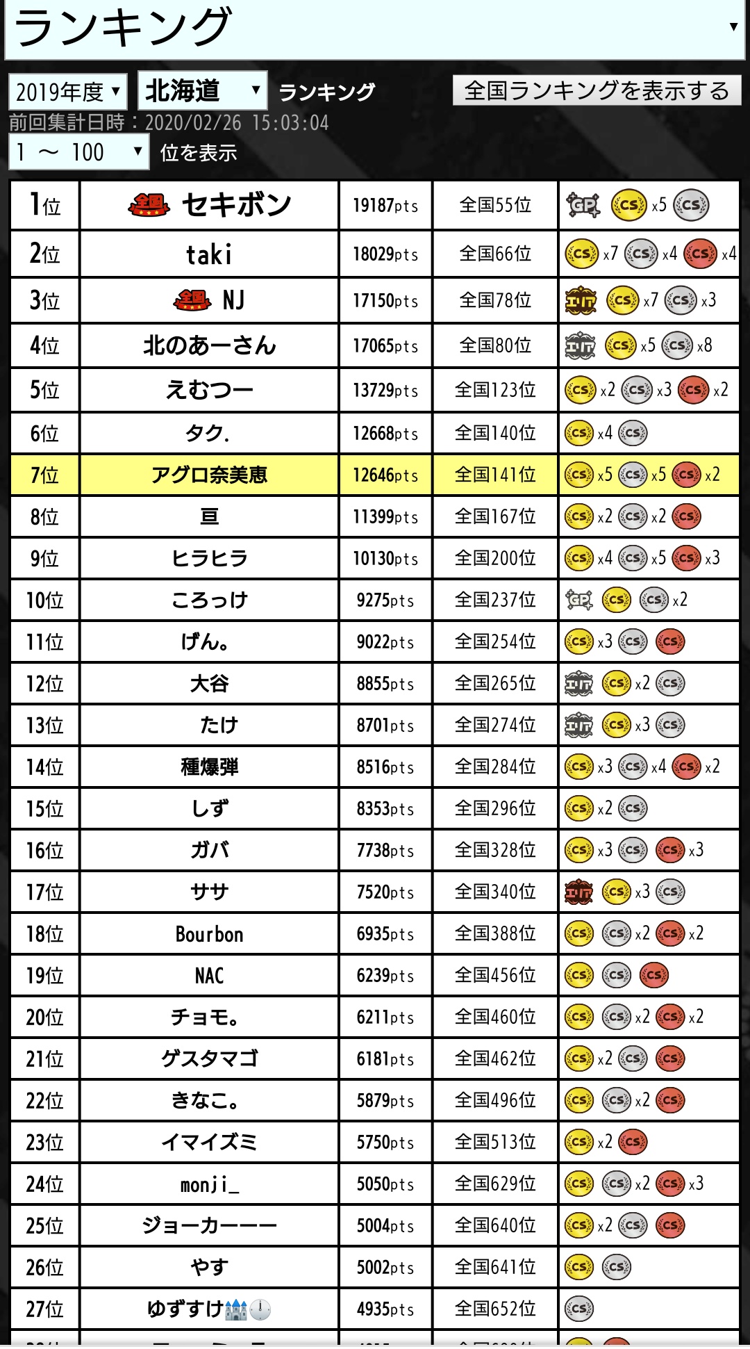 2024年12月】チンコのおすすめ人気ランキング - Yahoo!ショッピング