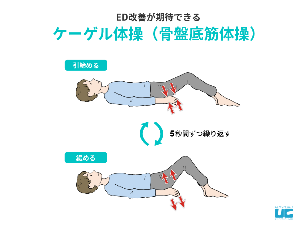 EDを改善する効果的な運動・筋トレについて｜スクワットなど男性機能