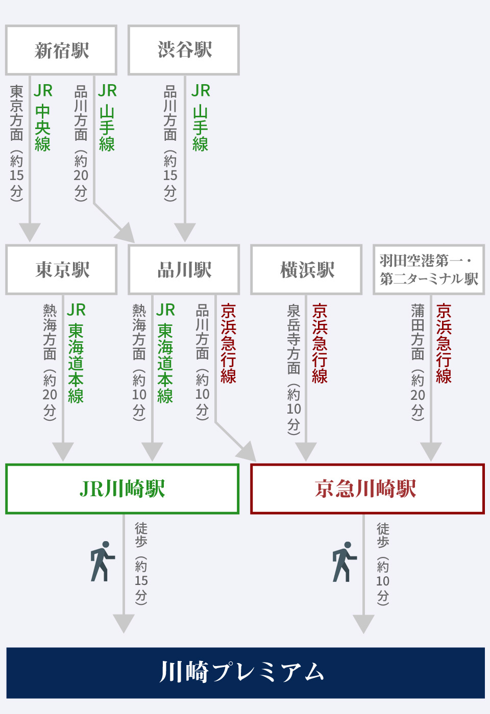 川崎夜遊び情報局