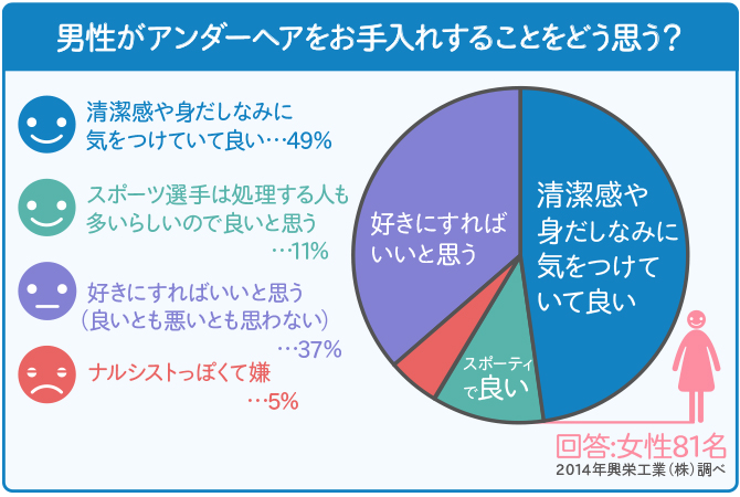 男性がパイパンにするメリットと注意点とは？処理方法まで丁寧に解説をしていきます│メンズジェニー