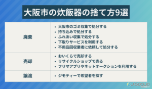 業界最安値のオンパレード！ゴミ屋敷片付け業者の広告