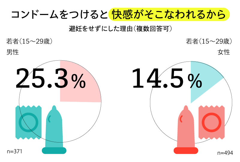 彼の本気度が分かる！セックス中にする本命相手への愛情表現７つ | せきらら-Sekirara-