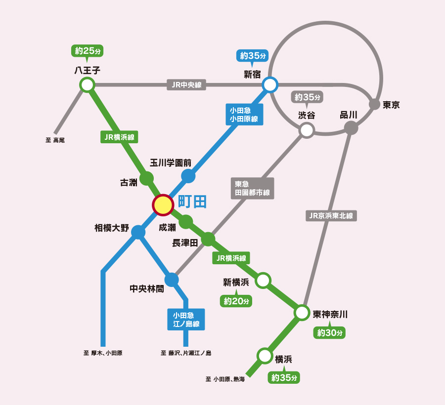 なぜ】同じ駅名なのに離れすぎている…もう一つの「相模原駅」とは？ - わたかわ 鉄道＆旅行ブログ