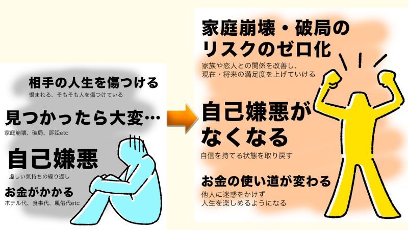 風俗に依存してしまう原因と深層心理 ｜ 人間関係の悩み専門カウンセリング（大阪）