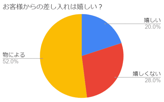 2024年4月1週目炎上まとめ】風俗のヤバすぎる差し入れが話題に!?/垢抜けすぎた美容クリニックの先生!? - YouTube